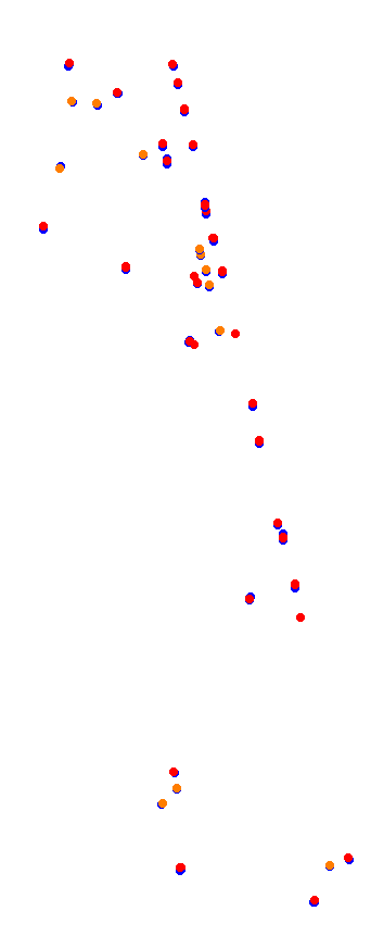 magione collisions