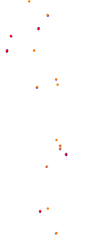 magione collisions