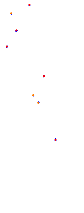 magione collisions