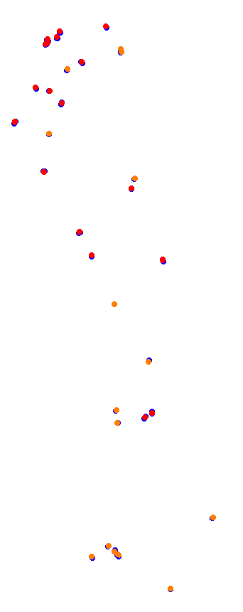 magione collisions