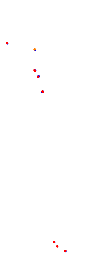 magione collisions