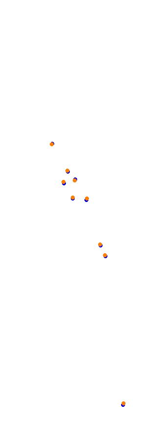 magione collisions