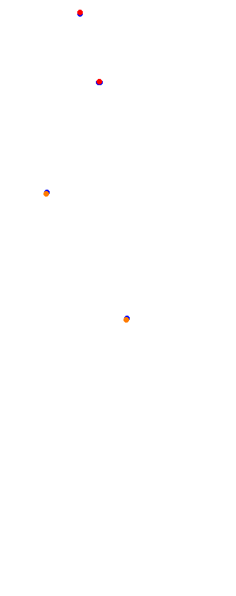 magione collisions