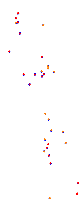 magione collisions