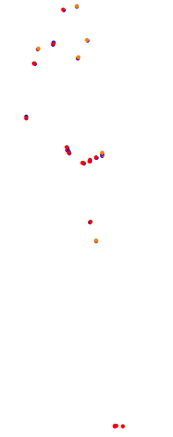 magione collisions