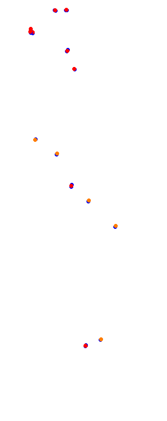 magione collisions