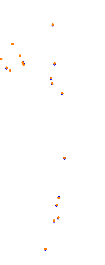 magione collisions