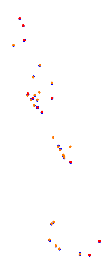 magione collisions