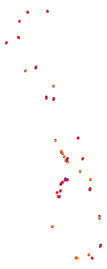 magione collisions