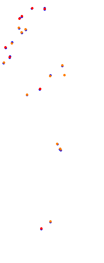 magione collisions