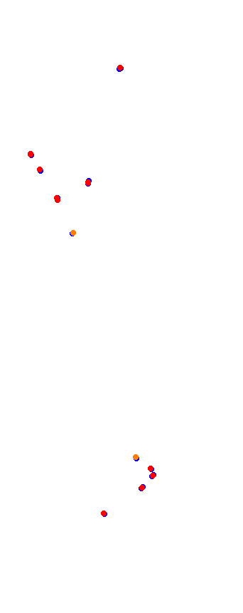 magione collisions