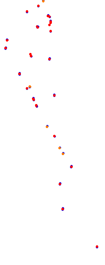 magione collisions