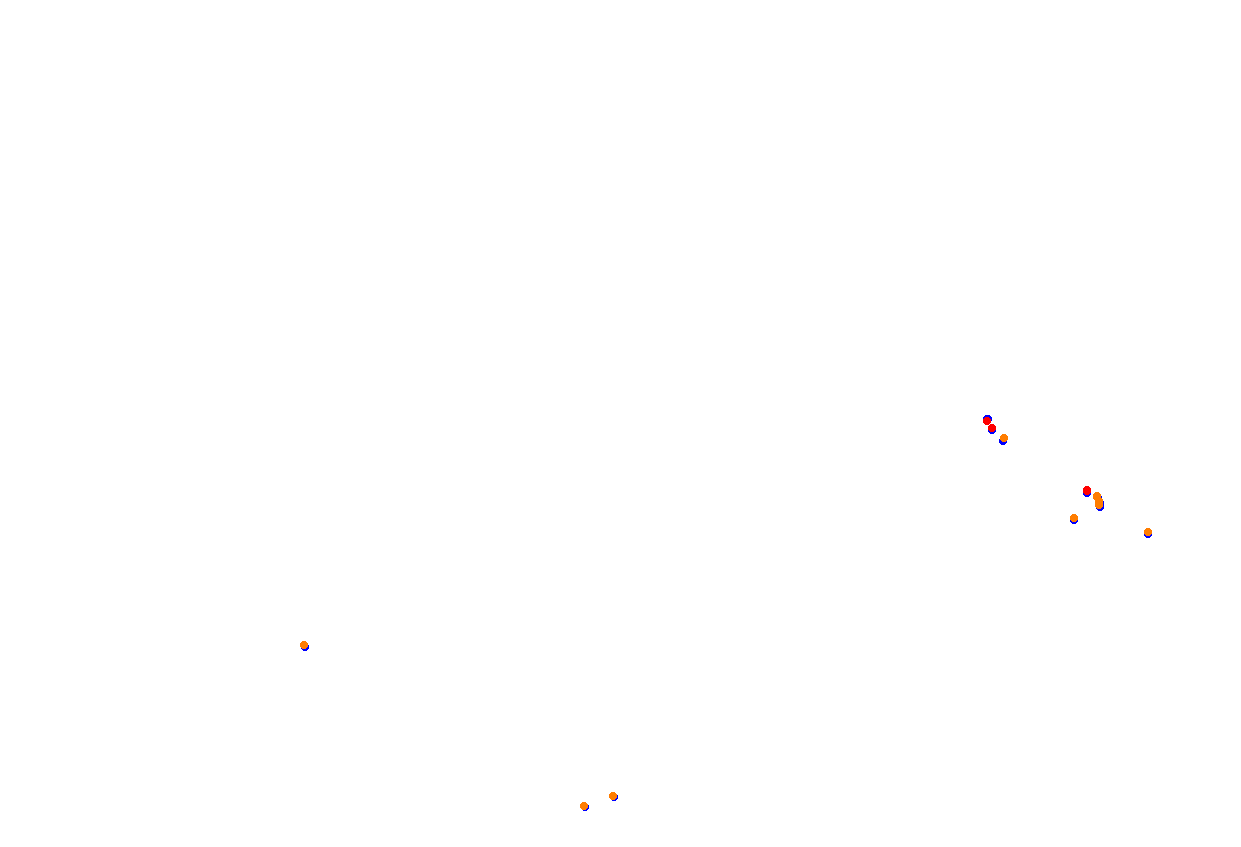 bilsterberg collisions